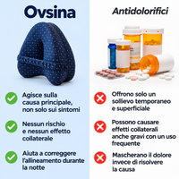 Ovsina Aligna